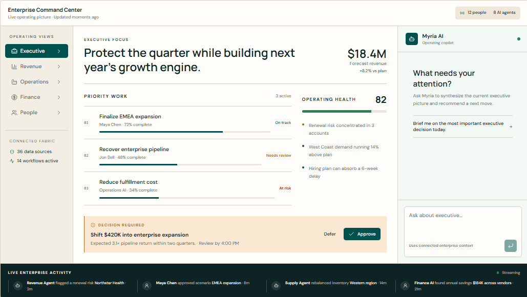 Myria intelligent operations workspace